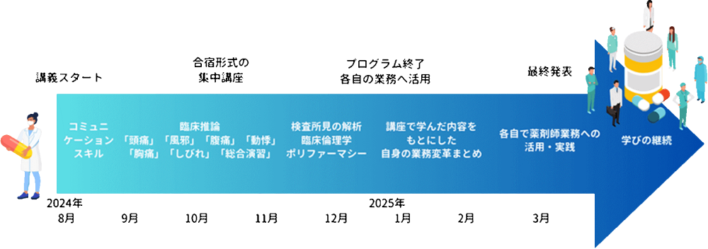 プログラムの流れ