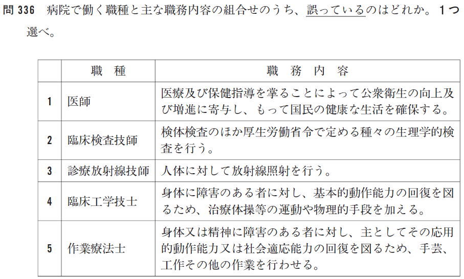 薬剤師国家試験 第98回 一般問題（薬学実践問題）