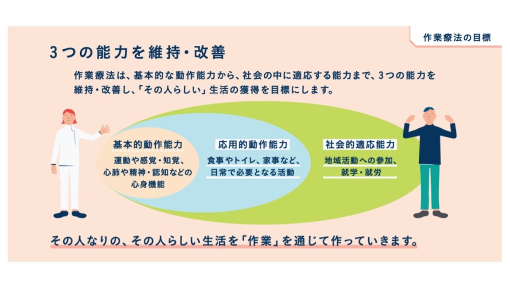 作業療法の目標
