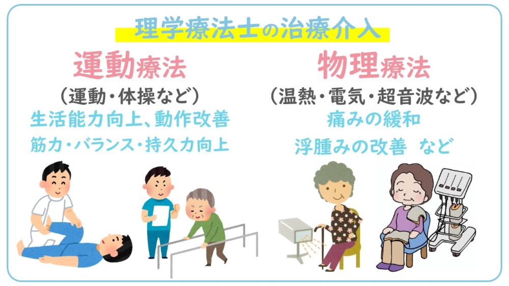 理学療法士の治療介入