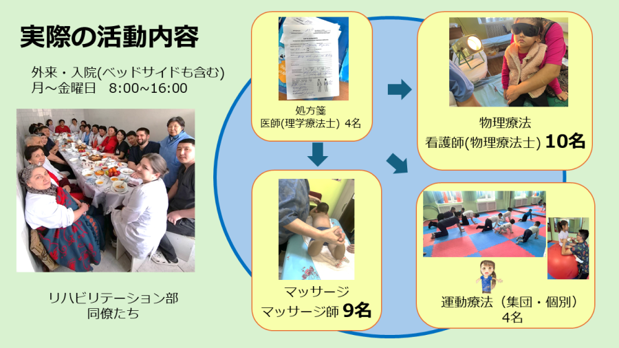 実際の活動内容